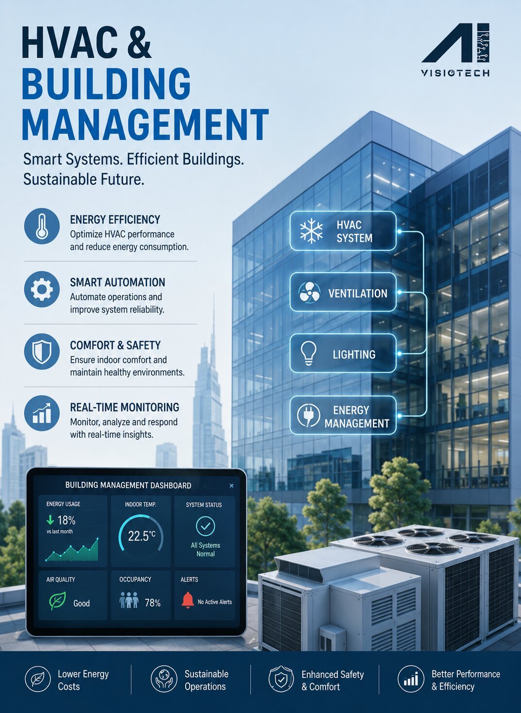hvac & building management